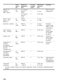 Страница 164
