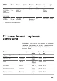 Страница 187