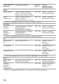 Страница 196