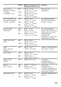 Страница 157