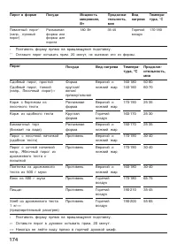 Страница 174