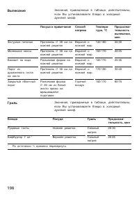 Страница 198