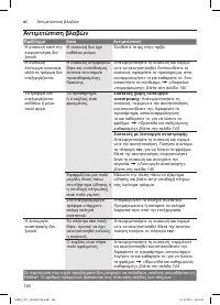 Страница 148
