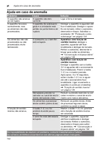 Страница 142