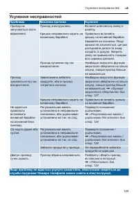 Страница 129