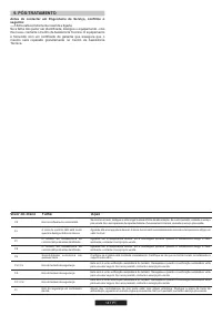 Страница 147