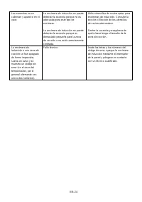 Страница 122