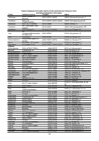 Страница 124