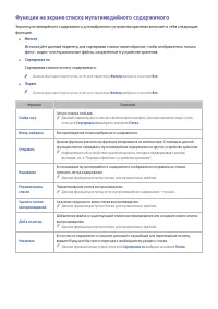 Страница 127