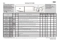 Whirlpool AWO/D 53109
