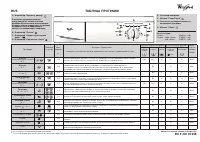 Whirlpool AWO/D 53110