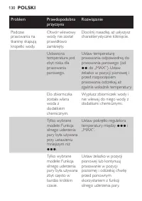 Страница 130