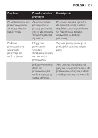 Страница 131