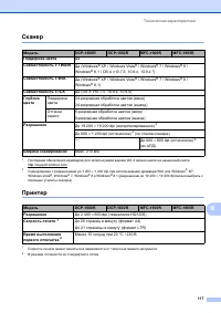 Страница 126