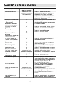 Страница 124