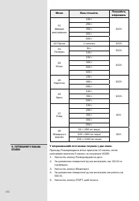 Страница 170