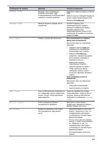 Страница 461