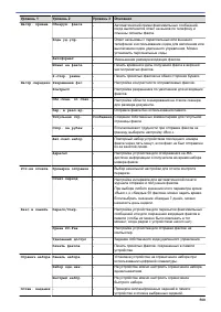 Страница 587