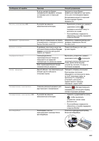 Страница 467