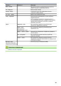 Страница 592