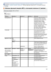 Страница 606