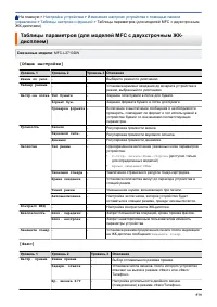 Страница 586