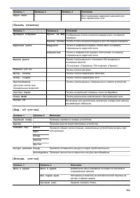 Страница 591