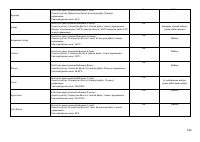 Страница 136