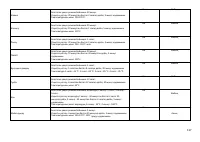 Страница 137