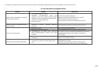 Страница 142