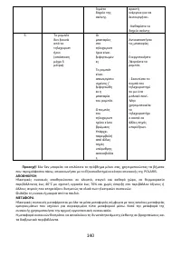 Страница 147