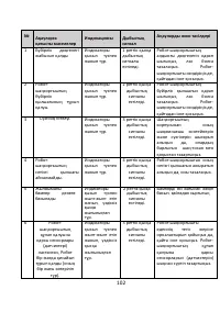 Страница 102