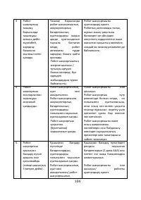 Страница 104