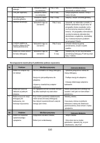 Страница 110