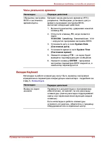 Страница 159