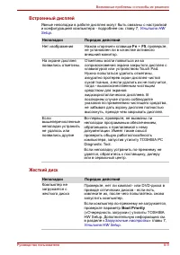 Страница 160