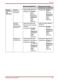 Страница 144