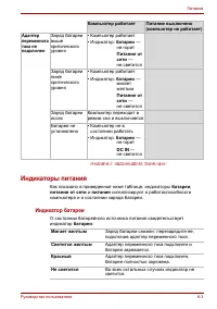 Страница 145