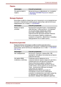 Страница 195