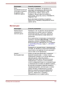 Страница 196