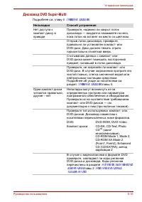 Страница 197