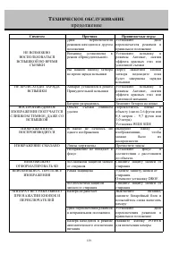 Страница 129