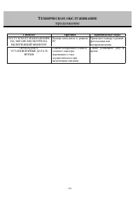 Страница 130