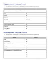 Страница 246