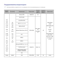 Страница 248