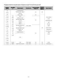 Страница 117