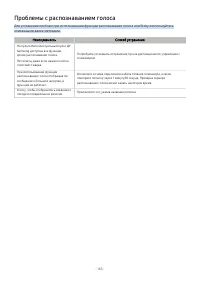 Страница 145