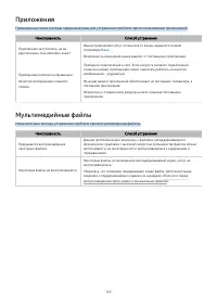 Страница 163