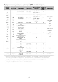 Страница 172
