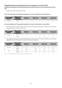 Страница 175